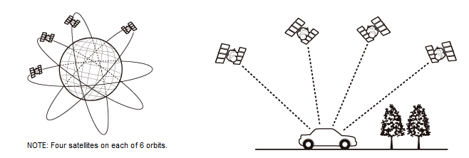 Audio Visual Systems - Testing & Troubleshooting